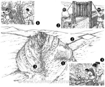 Esquema de labores en una mina de oro romana. Dibujo: Alberto Peña