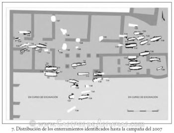 Chao Samartín. Necrópólis. Distribución de tumbas sobra la domus romana