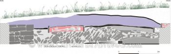 Sección estratigráficas tumbas altomedievales
