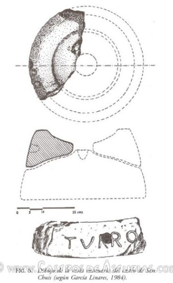 Catillus de San Chuis según A. García Linares (1984)