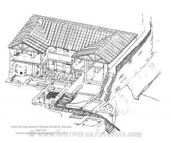 Sección recreada de la domus altoimperial del Chao Samartín (dibujo: E. Martín)