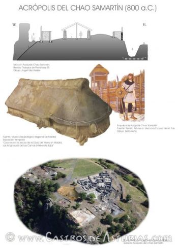 Recreación de los vestigios castreños más antiguos conocidos en Asturias que previsiblemente serán enterrados (ilustraciones: Museo Arqueológico Regional de Madrid, Revista Asturies y Revista Trabajos de Prehistoria)